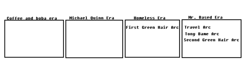 File:Chronology Table.png